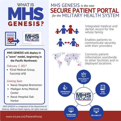 Sep 5, 2017 With MHS GENESIS Patient Portal, you can Exchange secure messages with your care team. . Https patientportal mhsgenesis health mil